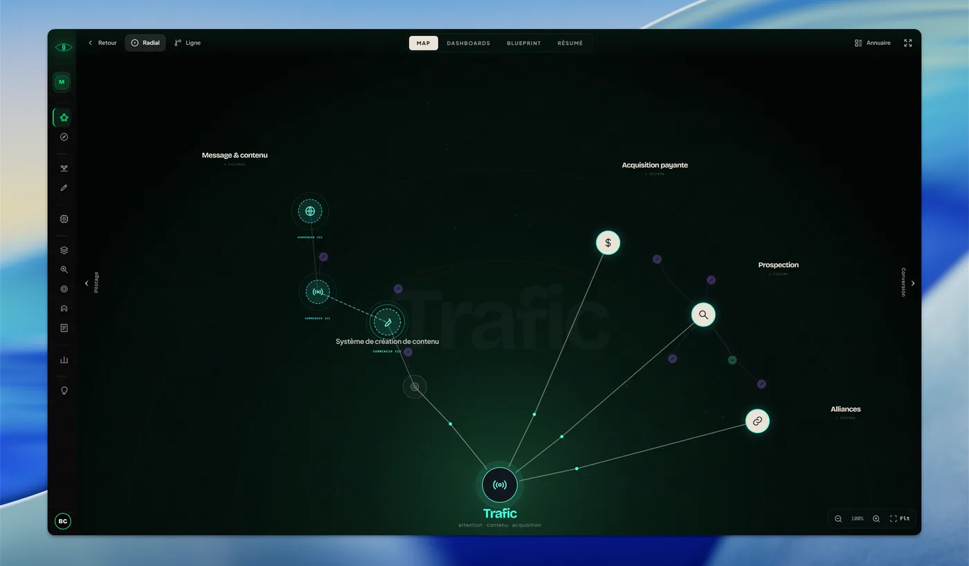 Carte radiale CrocoTools reliant les systèmes de trafic et d’acquisition
