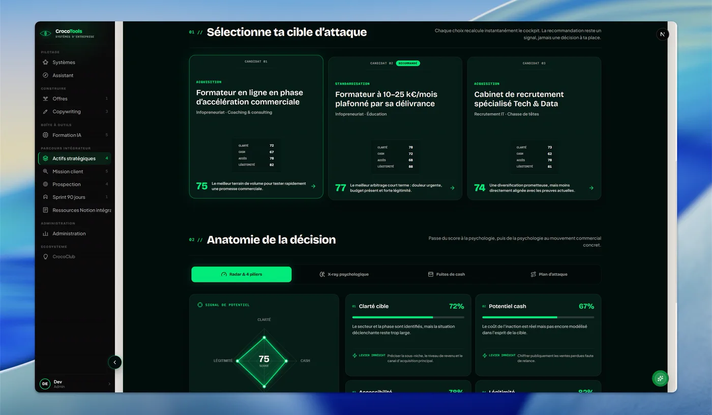 Comparatif CrocoTools de trois cibles stratégiques avec scores et recommandation